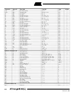 Preview for 302 page of Atmel ATmega8535 User Manual