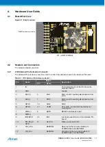 Preview for 11 page of Atmel ATREB233-XPRO User Manual