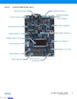 Preview for 8 page of Atmel ATSAM4C-EK User Manual