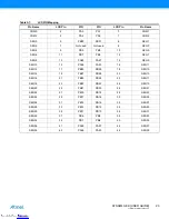 Предварительный просмотр 20 страницы Atmel ATSAM4C-EK User Manual