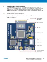 Preview for 12 page of Atmel ATSAMD21BLDC24V-STK User Manual