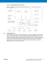 Preview for 15 page of Atmel ATSAMD21BLDC24V-STK User Manual