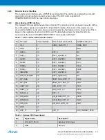 Preview for 19 page of Atmel ATSAMD21BLDC24V-STK User Manual