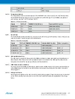 Preview for 20 page of Atmel ATSAMD21BLDC24V-STK User Manual