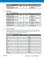 Preview for 17 page of Atmel ATSAML22G16A-AUT Manual