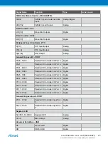 Preview for 25 page of Atmel ATSAML22G16A-AUT Manual