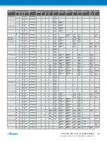 Preview for 28 page of Atmel ATSAML22G16A-AUT Manual