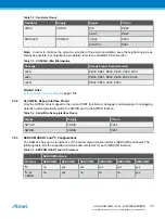 Preview for 30 page of Atmel ATSAML22G16A-AUT Manual