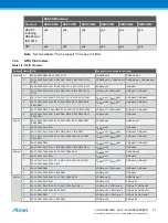 Preview for 31 page of Atmel ATSAML22G16A-AUT Manual