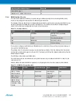 Preview for 48 page of Atmel ATSAML22G16A-AUT Manual