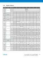 Preview for 55 page of Atmel ATSAML22G16A-AUT Manual