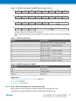 Preview for 87 page of Atmel ATSAML22G16A-AUT Manual