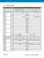 Preview for 89 page of Atmel ATSAML22G16A-AUT Manual