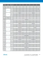 Preview for 90 page of Atmel ATSAML22G16A-AUT Manual