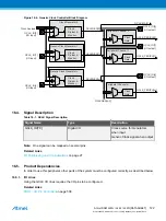 Preview for 122 page of Atmel ATSAML22G16A-AUT Manual