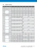 Preview for 129 page of Atmel ATSAML22G16A-AUT Manual