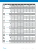 Preview for 130 page of Atmel ATSAML22G16A-AUT Manual