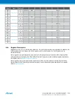 Preview for 132 page of Atmel ATSAML22G16A-AUT Manual