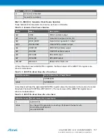 Preview for 137 page of Atmel ATSAML22G16A-AUT Manual