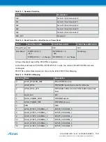 Preview for 139 page of Atmel ATSAML22G16A-AUT Manual