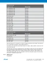 Preview for 146 page of Atmel ATSAML22G16A-AUT Manual