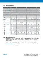 Preview for 148 page of Atmel ATSAML22G16A-AUT Manual