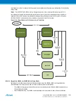 Preview for 194 page of Atmel ATSAML22G16A-AUT Manual