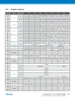 Preview for 222 page of Atmel ATSAML22G16A-AUT Manual