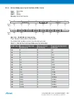 Preview for 242 page of Atmel ATSAML22G16A-AUT Manual