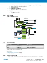 Preview for 280 page of Atmel ATSAML22G16A-AUT Manual