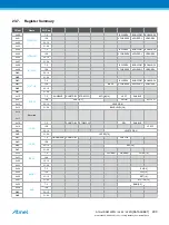 Preview for 290 page of Atmel ATSAML22G16A-AUT Manual