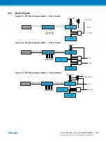 Preview for 332 page of Atmel ATSAML22G16A-AUT Manual