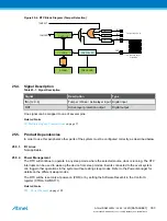 Preview for 333 page of Atmel ATSAML22G16A-AUT Manual