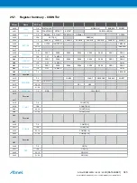 Preview for 345 page of Atmel ATSAML22G16A-AUT Manual