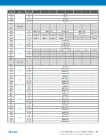 Preview for 346 page of Atmel ATSAML22G16A-AUT Manual