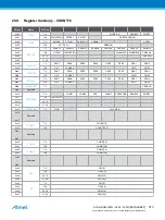 Preview for 373 page of Atmel ATSAML22G16A-AUT Manual