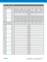 Preview for 374 page of Atmel ATSAML22G16A-AUT Manual