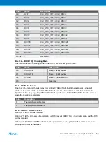 Preview for 377 page of Atmel ATSAML22G16A-AUT Manual