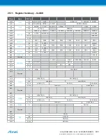 Preview for 403 page of Atmel ATSAML22G16A-AUT Manual