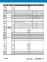 Preview for 404 page of Atmel ATSAML22G16A-AUT Manual