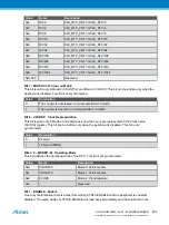 Preview for 407 page of Atmel ATSAML22G16A-AUT Manual