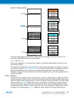 Preview for 439 page of Atmel ATSAML22G16A-AUT Manual