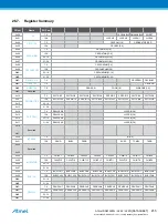 Preview for 455 page of Atmel ATSAML22G16A-AUT Manual