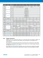 Preview for 456 page of Atmel ATSAML22G16A-AUT Manual