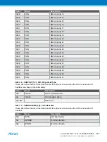 Preview for 460 page of Atmel ATSAML22G16A-AUT Manual