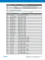 Preview for 481 page of Atmel ATSAML22G16A-AUT Manual