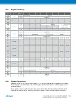 Preview for 524 page of Atmel ATSAML22G16A-AUT Manual