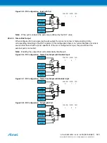 Preview for 545 page of Atmel ATSAML22G16A-AUT Manual