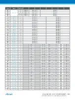 Preview for 549 page of Atmel ATSAML22G16A-AUT Manual