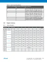 Preview for 576 page of Atmel ATSAML22G16A-AUT Manual